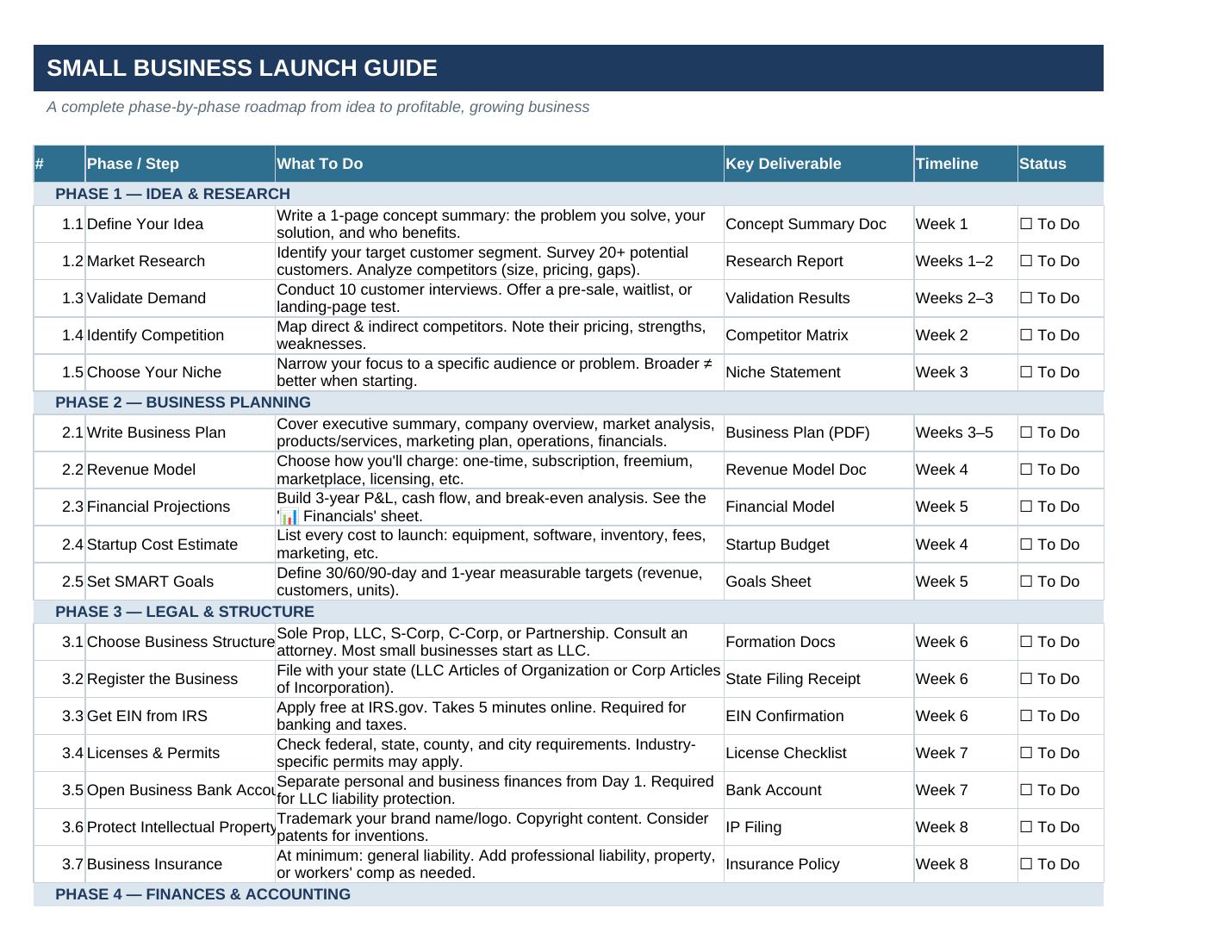 Small Business Launch Toolkit — 7-Tab Interactive Spreadsheet Guide