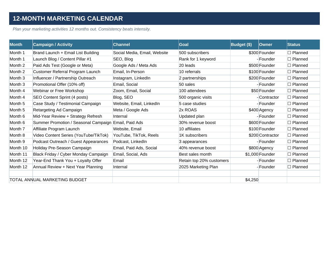 Small Business Launch Toolkit — 7-Tab Interactive Spreadsheet Guide